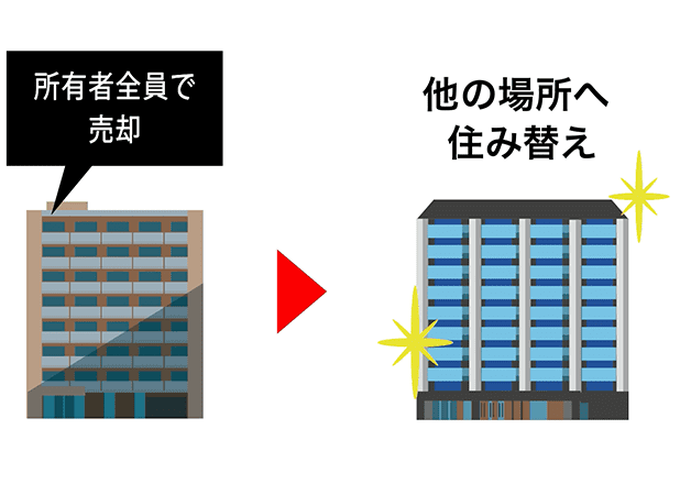 敷地売却建替え方式