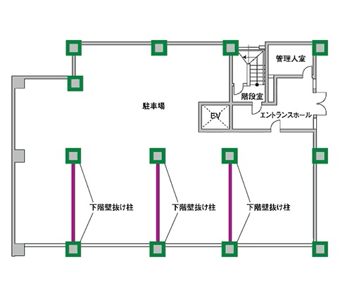 耐震補強工事